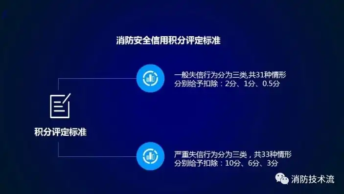 广东社会消防安全管理平台学校信息填错了怎么办，广东社会消防安全管理平台，学校信息填写错误，如何及时更正与应对