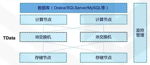 非关系型数据库有哪几种，探秘非关系型数据库，分类、特点与应用场景解析