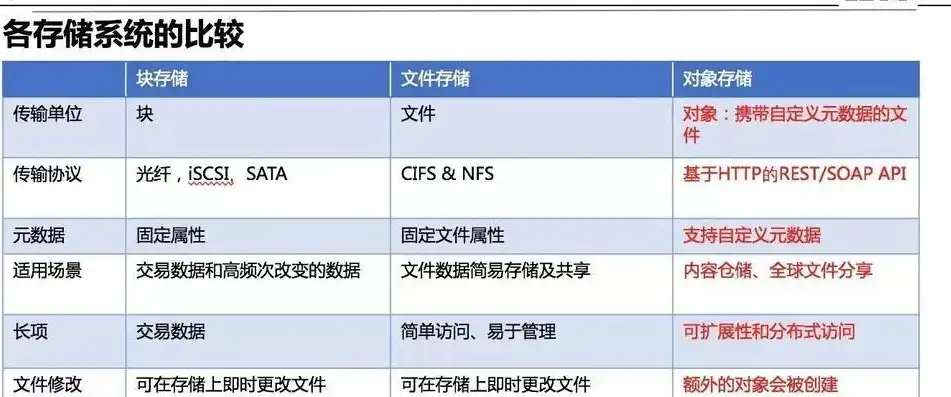 文件存哪个盘安全性高，深入剖析，如何选择最安全的磁盘存储文件？