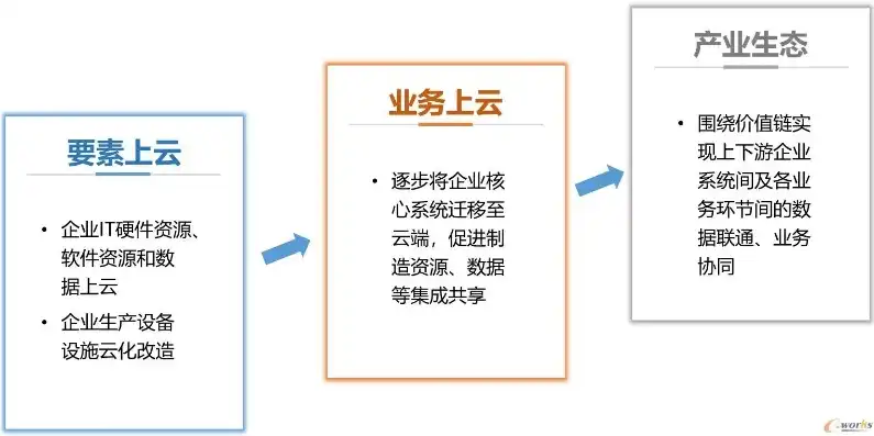 企业上云上平台，企业上云平台，揭秘其可靠性与未来发展前景