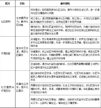 社区服务内容有哪些方面，全方位社区服务内容解析，构建和谐宜居的幸福家园