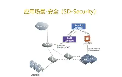 软件定义网络具有哪些特点，软件定义网络（SDN）的应用场景及其特点解析