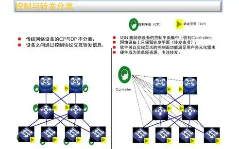 软件定义网络具有哪些特点，软件定义网络（SDN）的应用场景及其特点解析