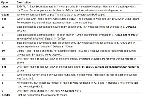 大数据利弊英文400字怎么写， Navigating the Double-Edged Sword: The Pros and Cons of Big Data