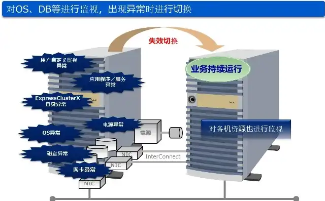 虚拟化集群搭建，打造高效稳定的虚拟化集群，构建过程与优化策略详解