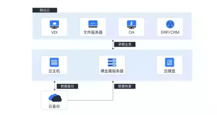 档案数据备份的主要方式有，全方位档案数据备份策略解析及实施要点