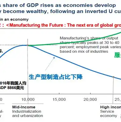 关系型的数据库管理系统，关系型数据库管理系统，构建现代数据管理核心的力量