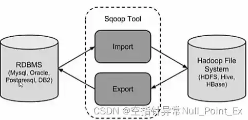 关系型数据库管理系统简称为RDBMS，深入解析关系型数据库管理系统（RDBMS），核心原理、优势与挑战