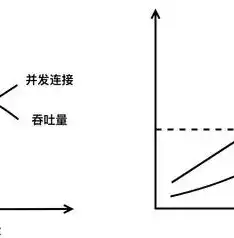 并发用户数与吞吐量的关系，深入剖析，并发用户数与吞吐量之间的关系及其优化策略