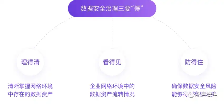 数据安全面临的风险包括，数据安全风险揭秘，多维度剖析与应对策略