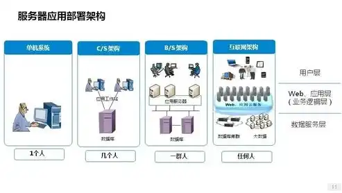 常见的前端和后端服务器有哪些，解析前端与后端服务器，常见类型及其应用场景