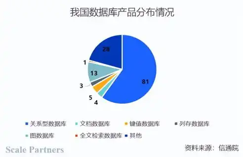 数据库的安全和保密问题包括，深入剖析数据库的安全与保密挑战及应对策略