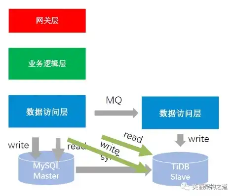 分布式存储工作原理图，揭秘分布式存储，工作原理与实践应用解析