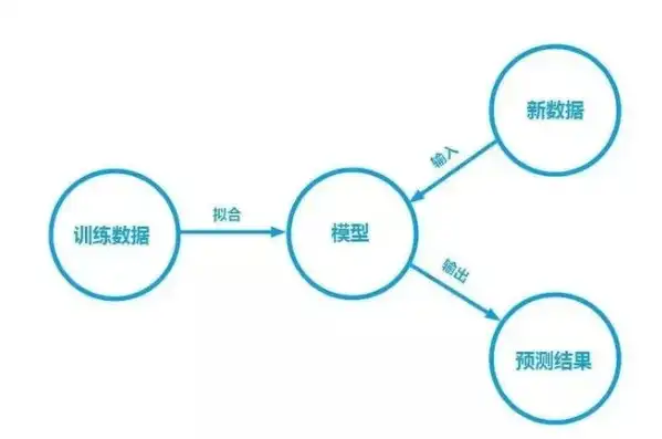 关系数据库实现关系之间参照的方法是什么，深入解析关系数据库中实现关系之间参照的方法