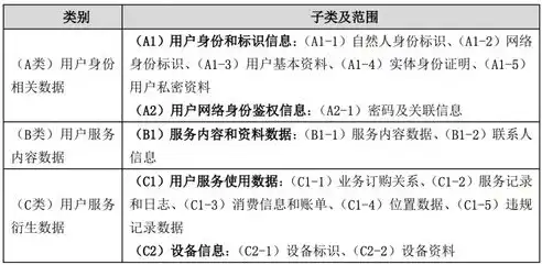 数据安全法规定,重要数据的处理者应当按照规定，数据安全法实施细则解读，重要数据处理者的责任与义务