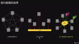 结构化数据,半结构化数据,非结构化数据的区别是什么?，结构化数据、半结构化数据、非结构化数据的区别及特点分析