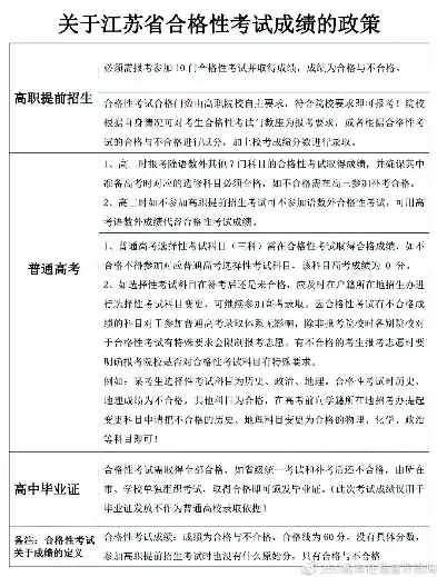 江苏合格性考试时间2025级，江苏合格性考试时间2025，揭秘2025级考生备考攻略及注意事项