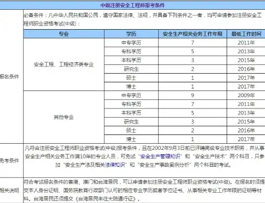 数据安全工程师证书报名条件是什么，数据安全工程师证书报名条件解析，专业要求与资格审核全解析