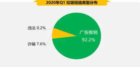 数据安全面临的风险点，揭秘数据安全风险，揭秘企业面临的五大潜在威胁