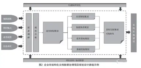 非结构化数据和结构化数据的区别，非结构化数据与结构化数据，解析两种数据类型的本质区别与应用场景