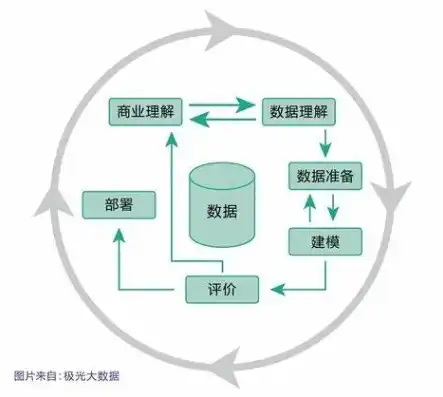 数据处理流程的五个步骤，深入解析数据处理流程的六个关键步骤