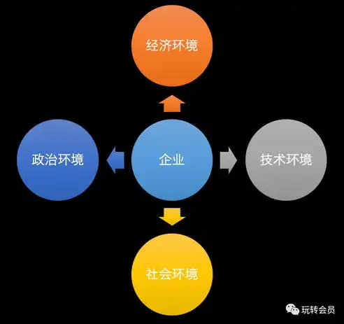 可视化数据分析方法是什么，深度解析可视化数据分析方法，洞察数据之美，助力决策智慧