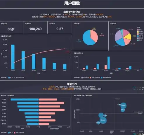 可视化数据分析方法是什么，深度解析可视化数据分析方法，洞察数据之美，助力决策智慧