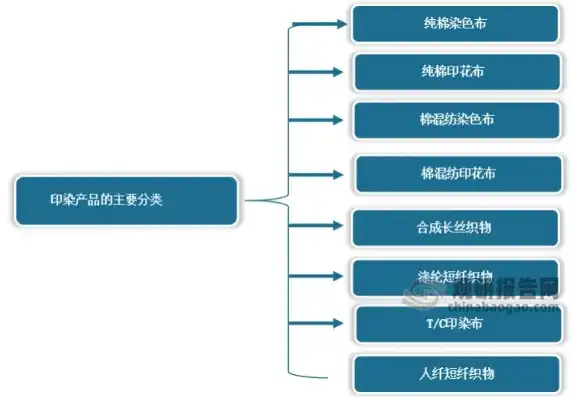 深入解析域名手机网站源码，揭秘手机网站开发核心，域名手机网站源码怎么查