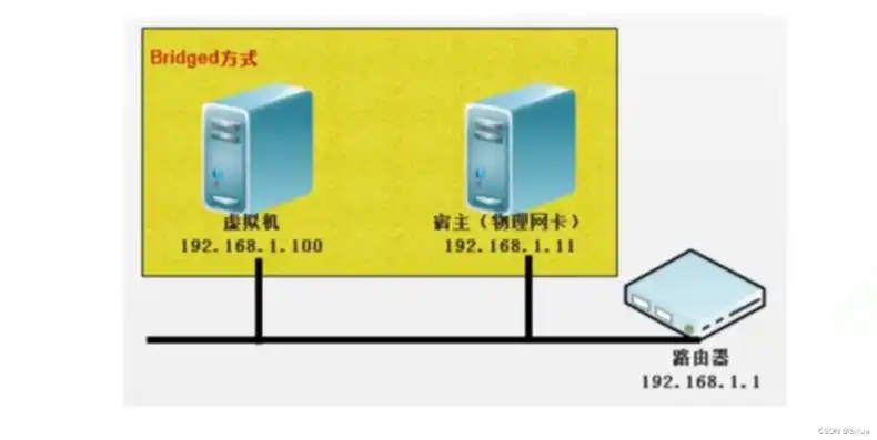 虚拟化咋开，深入浅出，全面解析虚拟化技术的开启方法与优势