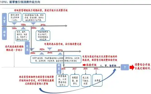 社区运营跟社群运营区别大吗，社区运营与社群运营的深度解析，差异何在，如何应对？