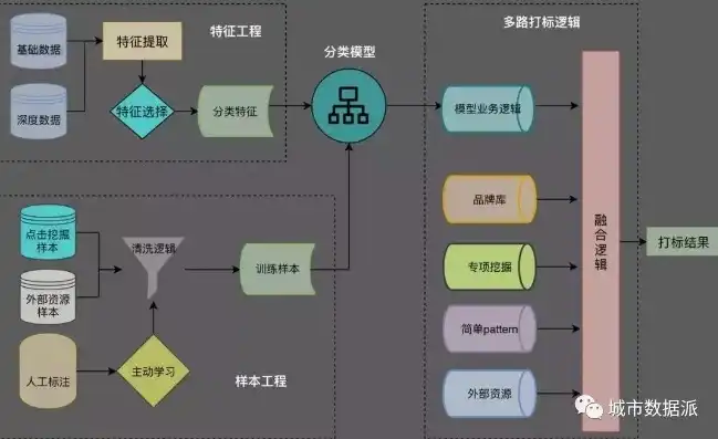 软件版本控制管理办法，深入探讨软件版本控制管理办法，规范、流程与实施策略