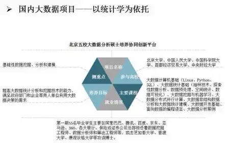 数据仓库要会什么，数据仓库学习指南，掌握这些基础课程，开启数据存储与管理之旅