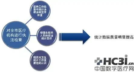 医院数据质量控制，医院数据质量控制体系构建与实施策略研究