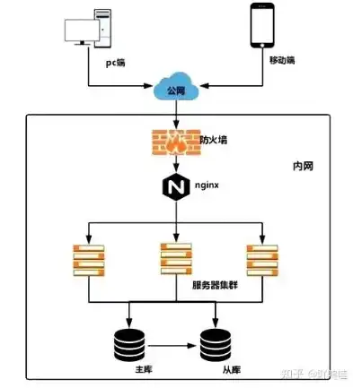 深度解析，高效服务器托管配置方案及优化策略，服务器托管配置标准