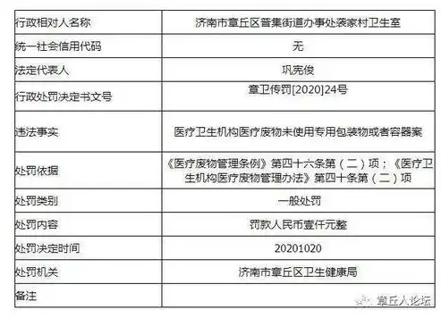 门诊日志登记不全怎么处罚，门诊日志信息登记不全原因剖析及处罚措施探讨