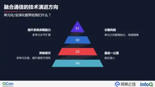 企业为什么做企业网站和推广，云端飞跃，企业上云的驱动因素与战略意义解析