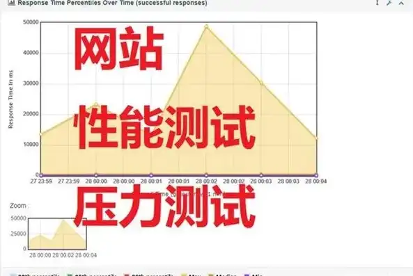 短信压力测试网页版在线，全新上线！短信压力测试网页版，轻松应对高并发挑战