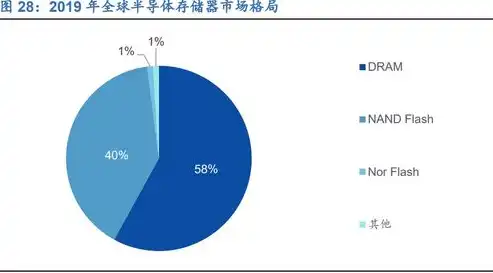 数据仓库与数据挖掘实验总结报告，探索数据仓库与数据挖掘的深度融合，实验总结与反思