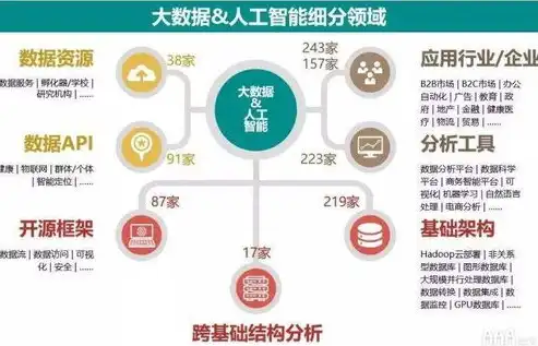 数据库种类及特点，深入解析数据库种类及特点，揭秘数据存储的奥秘