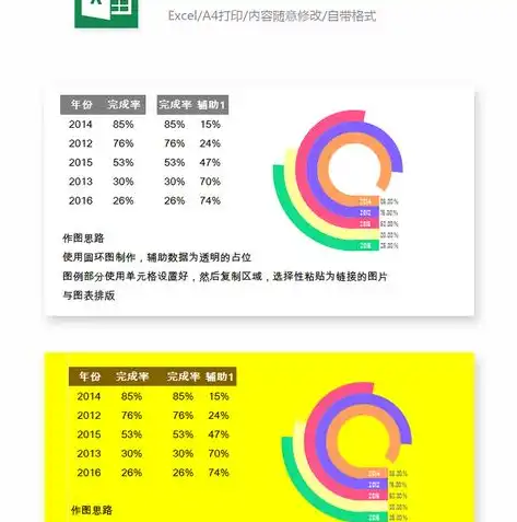 excel怎么做可视化图表图片，Excel可视化图表制作指南，打造专业数据展示