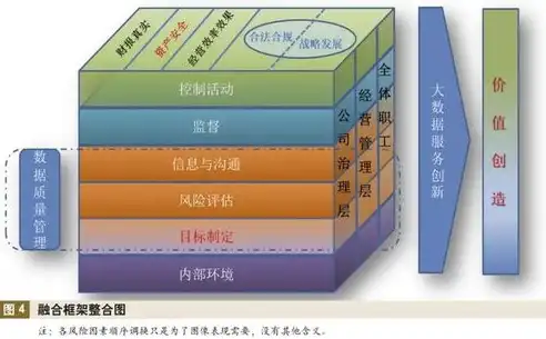 数据治理的定义，数据治理，构建企业数据价值最大化的关键路径