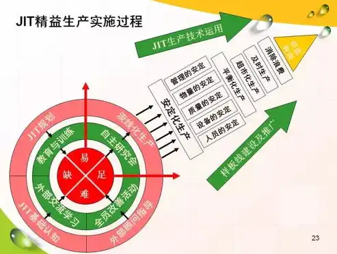 数据治理平台治理工具，数据治理平台，从萌芽到繁荣的治理工具演进之路