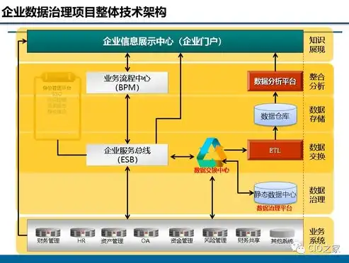 数据治理平台治理工具，数据治理平台，从萌芽到繁荣的治理工具演进之路