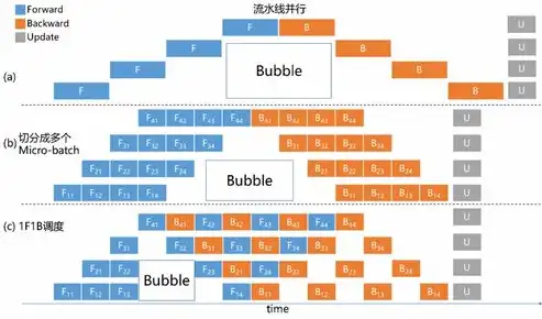 分布式存储科技，分布式存储技术引领未来，千亿级市场前景可期——揭秘分布式存储科技的魅力