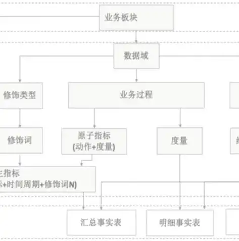 数据治理方案设计，构建高效数据治理体系的创新策略与实践案例