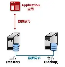 关系型数据库的结构特点是什么，关系型数据库的结构特点及其优势分析