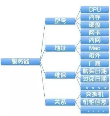 工业大数据分析系统设计方案，工业大数据分析系统设计方案，助力企业智能化转型升级