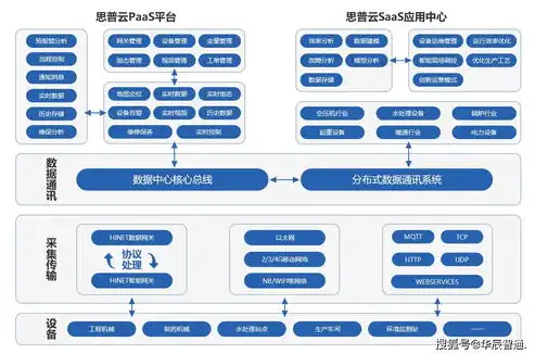 工业大数据分析系统设计方案，工业大数据分析系统设计方案，助力企业智能化转型升级