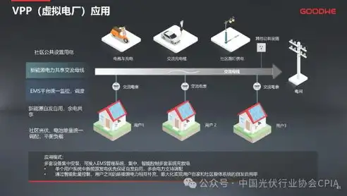 分布式存储技术，深入剖析，分布式存储技术哪家强，行业领导者盘点及未来趋势展望