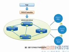 什么是软件定义网络，软件定义网络，未来网络架构的核心变革与创新